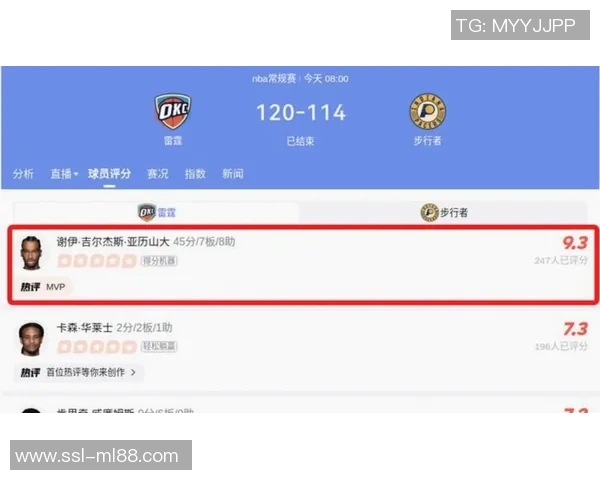 新赛季胜场数指数揭晓雷霆仍被看作联盟最强球队